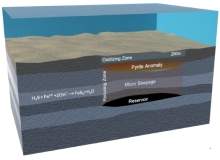 ORG Geophysical - Offshore Technology