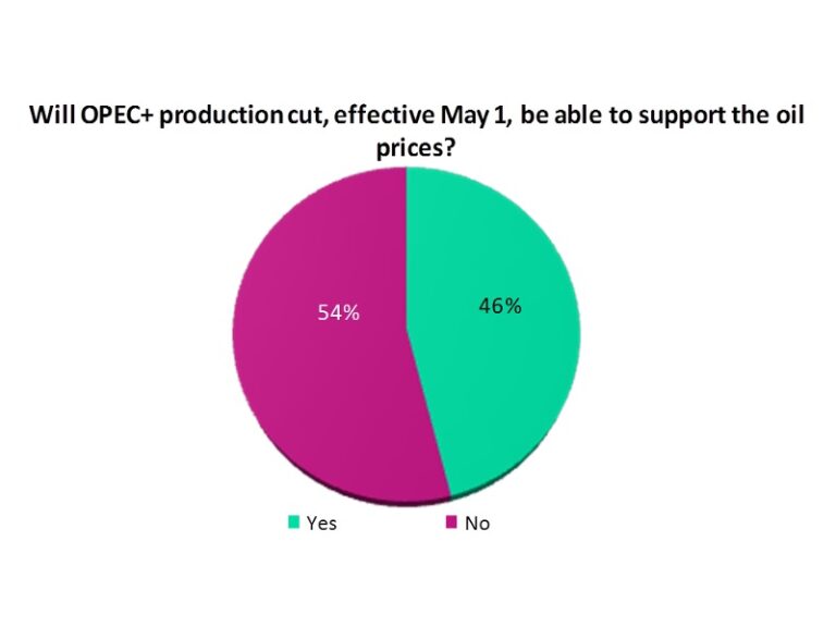 Will Production Cut Decision By Opec And Allies Favour Oil Prices 2691