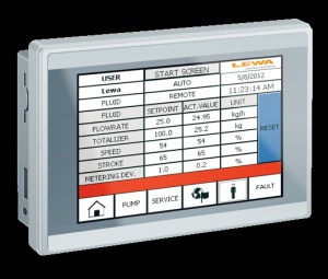 LEWA fluid metering