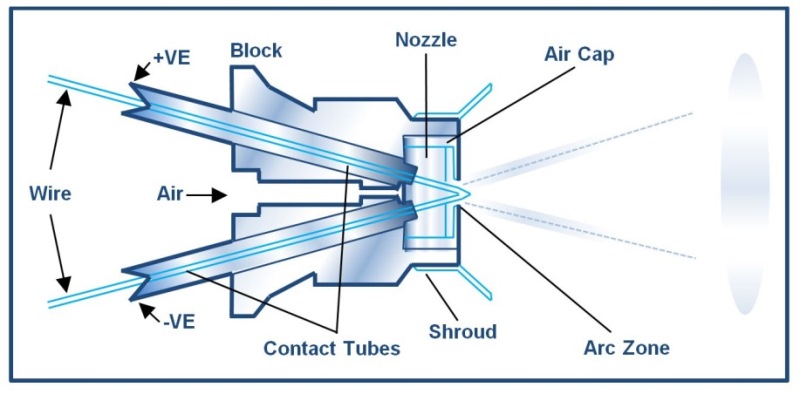 arcspray diagram