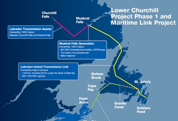 Canada's Maritime Link Project