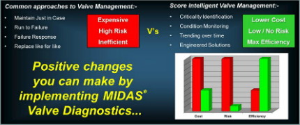 valve management